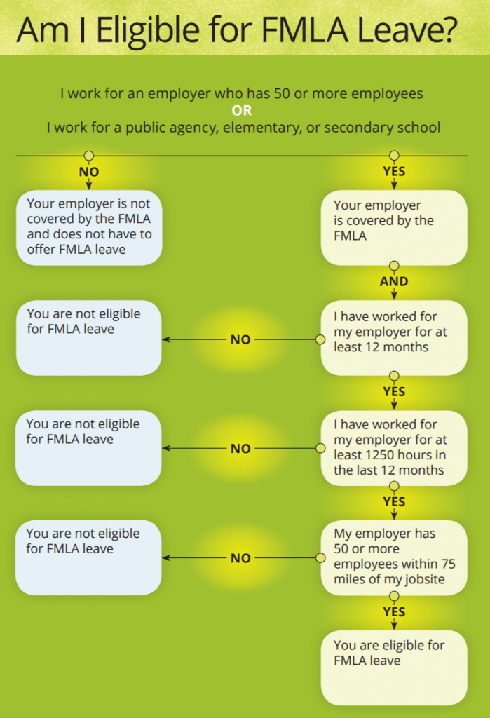 the-comprehensive-guide-to-fmla-harmonizehq