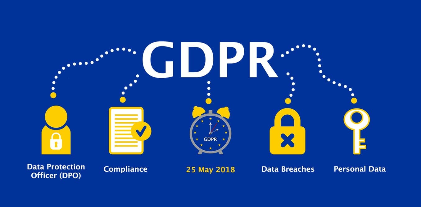 GDPR Data Processing Agreements