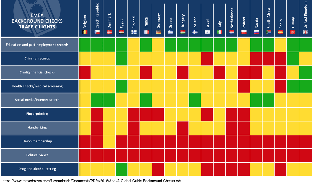 The Guide to Global Employee Background Checks | HarmonizeHQ